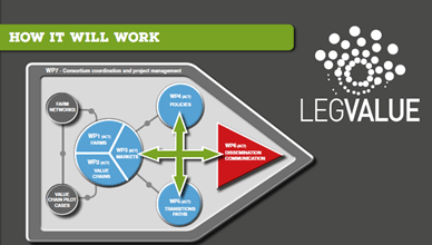 LEGVALUE - How it will work