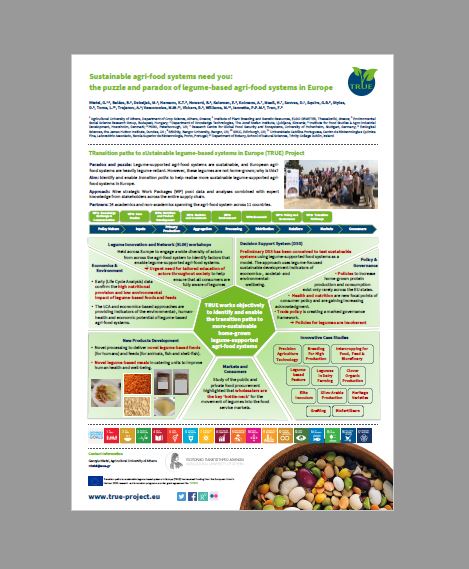 The Puzzle and paradox of legume based agri-food systems in Europe