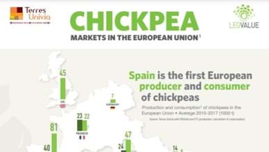 The EU market for Chick Pea